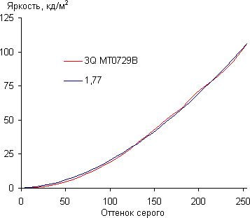 Тестирование дисплея планшета 3Q Q-Pad MT0729B