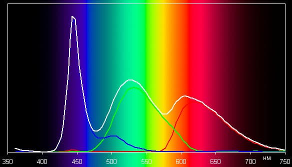 ЖК-монитор LG IPS237L, спектр ЖК-монитор LG IPS237L, спектр