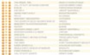 The Order: 1886 возглавил британский чарт