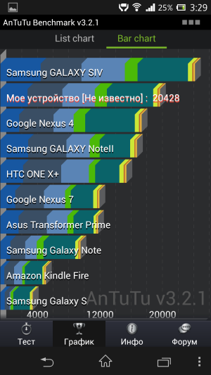 обзор смартфона Sony Xperia Z