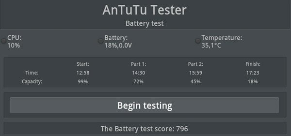 Результаты тестирования Samsung Galaxy Tab 8.9 LTE в AnTuTu Tester