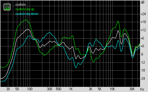 Мини-система Philips NX5