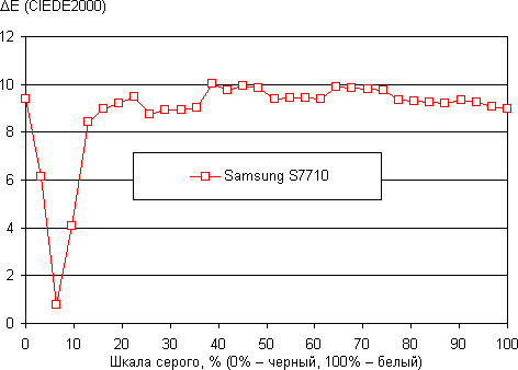 Обзор Samsung Galaxy Xcover 2