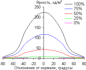 ЖК-монитор LG IPS237L, углы обзора по диагонали ЖК-монитор LG IPS237L, углы обзора по диагонали