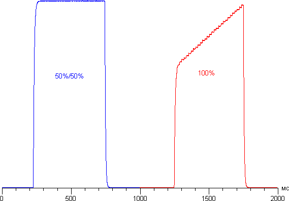 Обзор смартфона OnePlus 2. Тестирование дисплея
