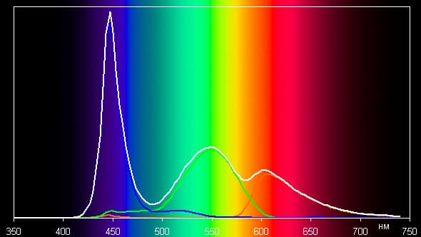 Обзор смартфона Leagoo Venture 1. Тестирование дисплея