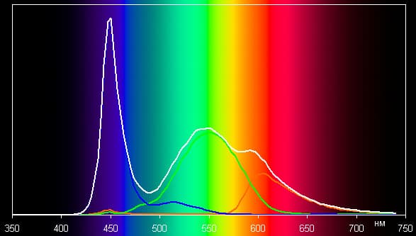 Обзор планшета Archos 80 Cesium. Тестирование дисплея