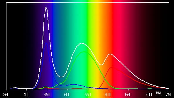 ЖК-телевизор Panasonic VIERA TX-LR42DT50, спектр