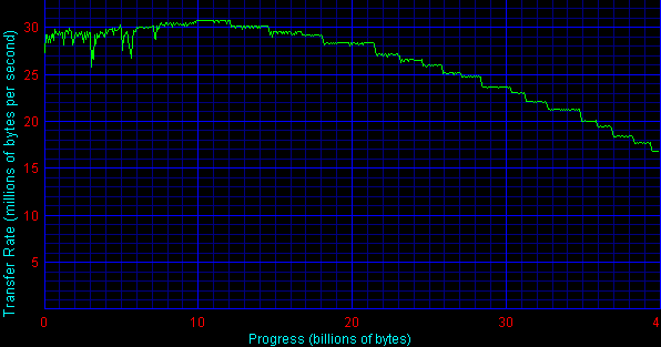 transfer rate - sv4002h