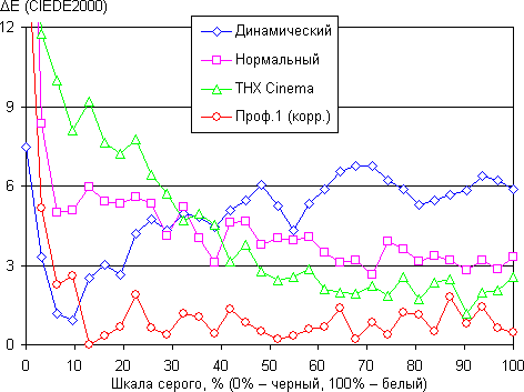 Плазменный телевизор Panasonic VIERA TX-PR50VT50, спектр