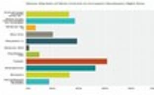 Европейским разработчикам больше нравится PS4, чем Xbox One