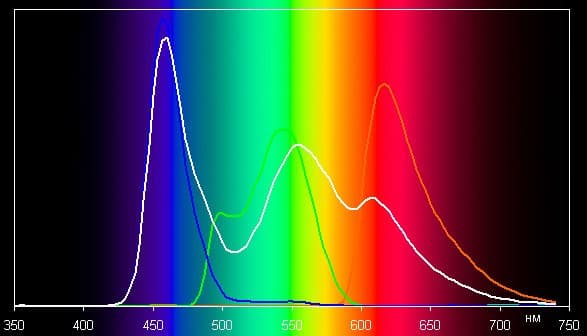 OLED-телевизор Sony Bravia KD-55A1, цветовой охват