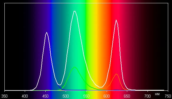 DLP-проектор Vivitek Qumi Q7, спектр DLP-проектор Vivitek Qumi Q7, спектр