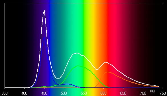 Обзор смартфона Sony Xperia C3. Тестирование дисплея