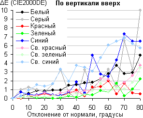 Правая грань MacBook Pro с Retina Display