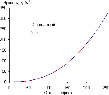 Тестирование дисплея планшета Samsung Galaxy Tab 3 10.1