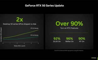 NVIDIA: 92% владельцев видеокарт RTX 50xx используют DLSS