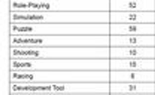 TGS: разделение игр по платформам и жанрам