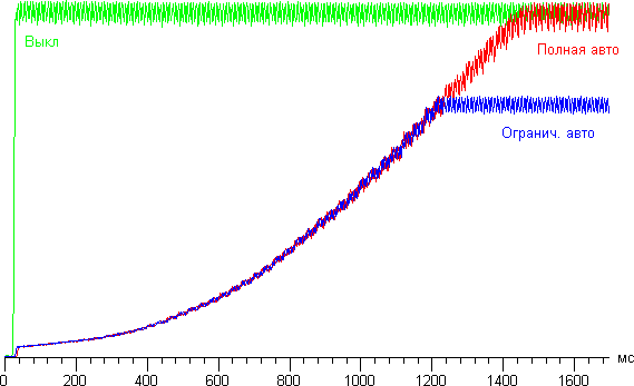 динамическая регулировка диафрагмы Проектор Sony VPL-VW1100ES, динамическая регулировка диафрагмы