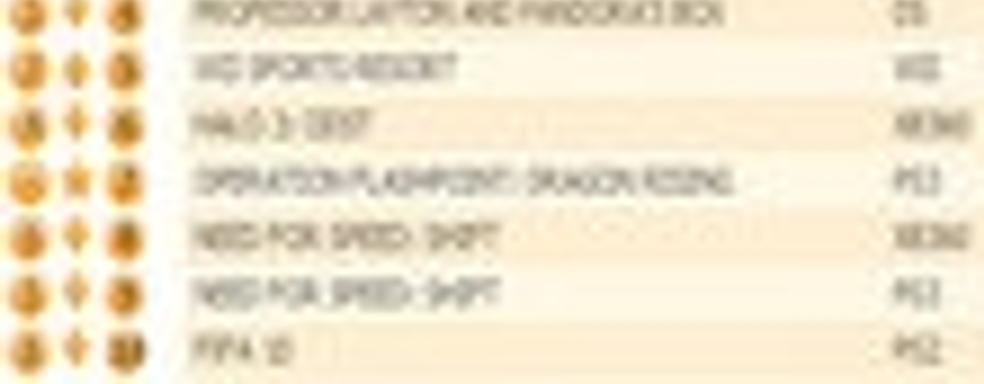 Британский Top 10 (5-11 октября)