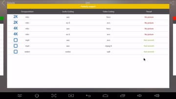 ТВ-приставка Rombica Smart Box V003 на Android