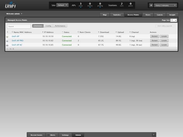 Интерфейс контроллера точек доступа Ubiquiti UniFi Интерфейс контроллера точек доступа Ubiquiti UniFi