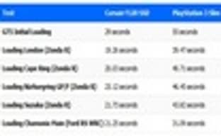 SSD значительно сокращает время загрузки в Gran Turismo 5