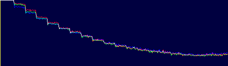 тестовые шкалы