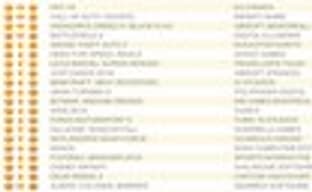 Британские продажи: в этот раз без изменений