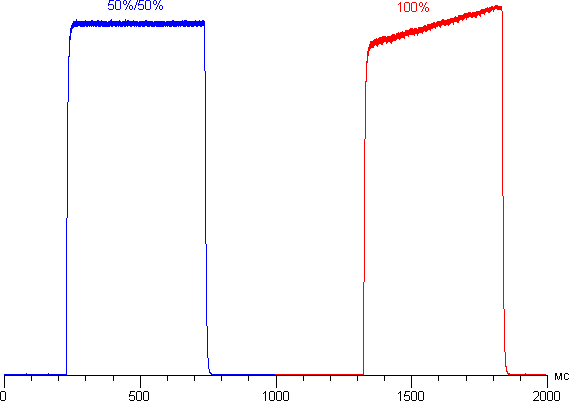 Обзор смартфона LG G6. Тестирование дисплея