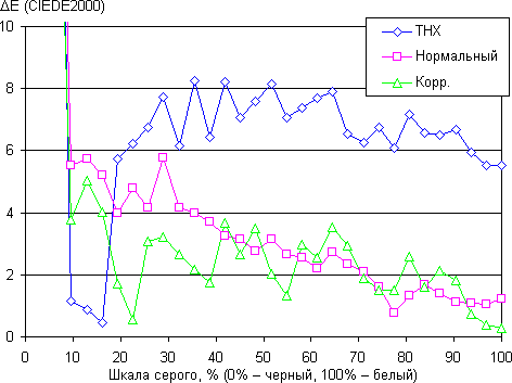 Плазменный телевизор Panasonic Viera TX-PR50VT30, дельта E Плазменный телевизор Panasonic Viera TX-PR50VT30, дельта E