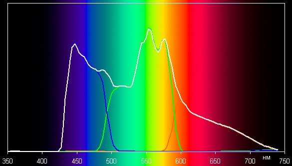 Проектор Epson EH-TW9200, спектры Проектор Epson EH-TW9200, спектры