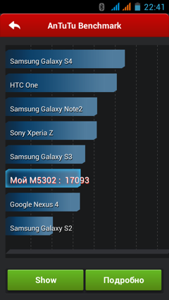 Обзор IRU M5302 Gzhel. Скриншоты. AnTuTu 4 X