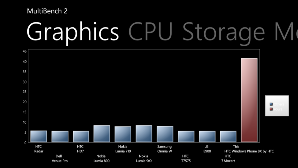 Обзор Windows Phone 8X by HTC