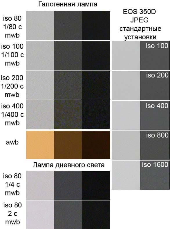 Panasonic Lumix DMC-FZ30