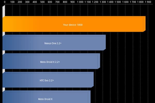 Результаты теста Quadrant Standard на планшете iconBIT NetTAB Pride