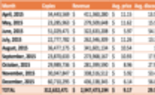 За прошлый год в Steam было продано более 350 млн копий игр на $3,5 млрд