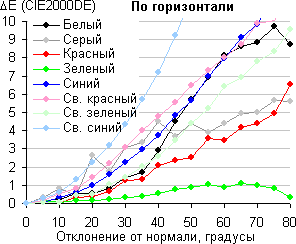 ЖК-телевизор Philips 55PUS8809/60, сдвиг по цвету в горизонтальной плоскости ЖК-телевизор Philips 55PUS8809/60, сдвиг по цвету в горизонтальной плоскости