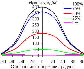 В диагональной плоскости