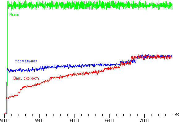 динамическая регулировка диафрагмы Проектор Epson EH-TW5350, динамическая регулировка диафрагмы