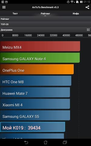Производительность Asus Fonepad 7 (FE375CG)