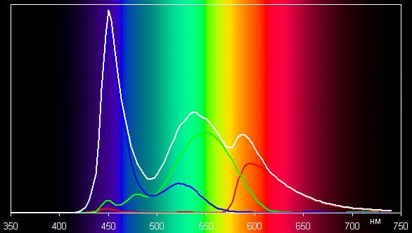 Тестирование дисплея Huawei MediaPad 7 Lite 2