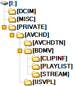 Структура AVCHD диска
