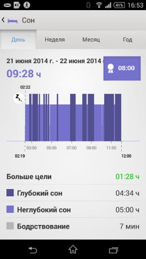 Скриншот приложения Sony Lifelog