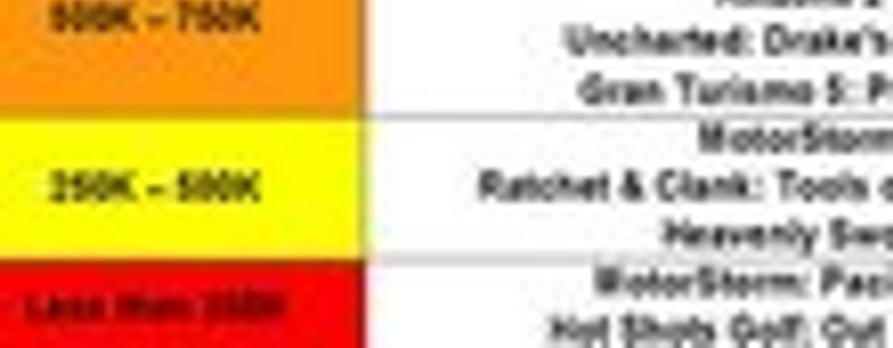 Resistance: Fall of Man - единственный 1st party PS3-эксклюзив с продажами 1 млн. копий в США