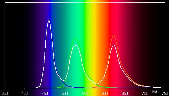 Результаты тестирования экрана Samsung Galaxy S4 mini