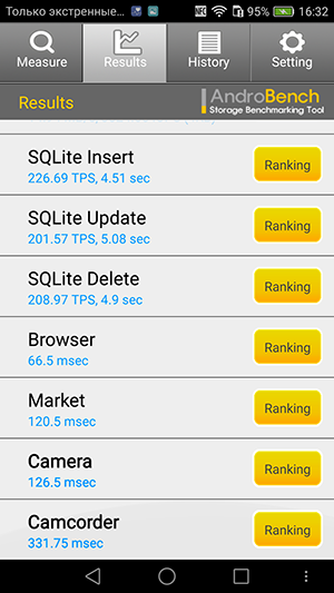 Смартфон Leagoo Elite 1