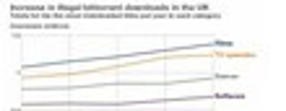 Уровень пиратства в Соединенном Королевстве вырос на 20% за пять лет