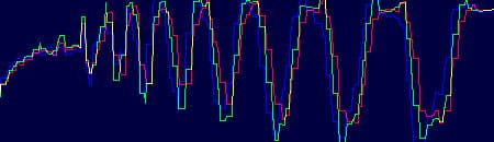 «уровни» по кольцевой мире