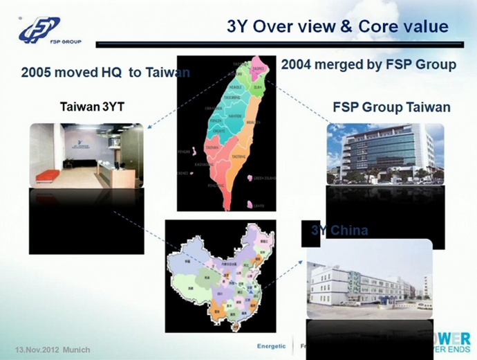 компания 3Y, промышленные блоки питания, «избыточные» (Redundant)
